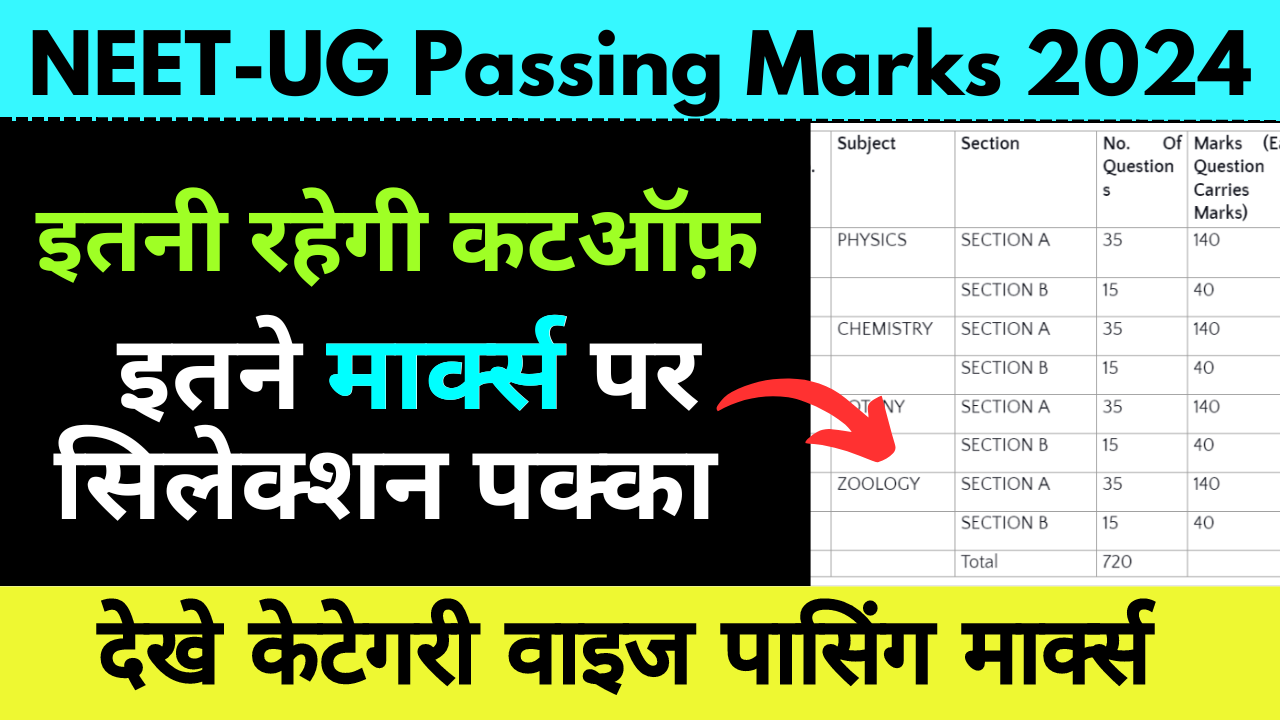 NEET UG Passing Marks 2024